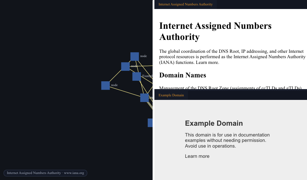 Turnstone showing a graph canvas beside two tiled web documents for IANA and Example Domain.